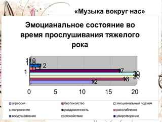 Реферат: Музыка вокруг нас Реферат: Музыка вокруг нас